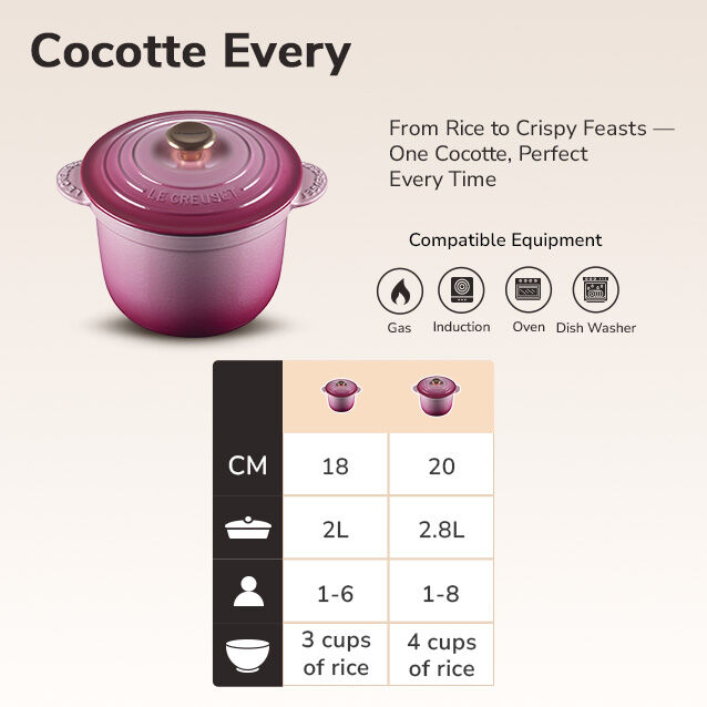 Le Creuset Cocotte Every Rice Pot Size Guide